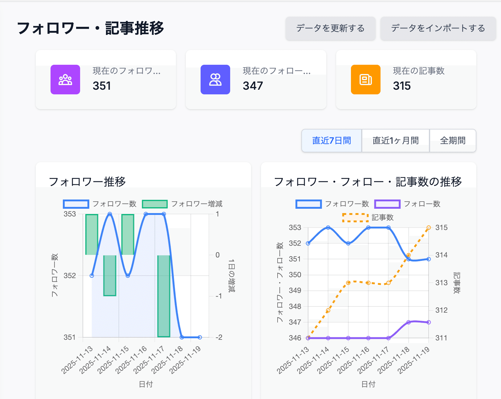 フォロワー推移グラフ