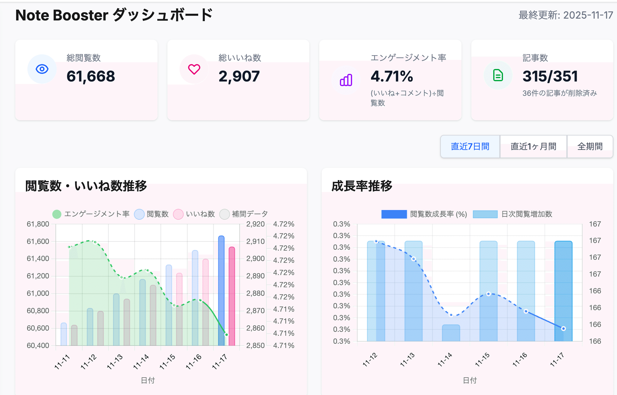 記事ダッシュボード