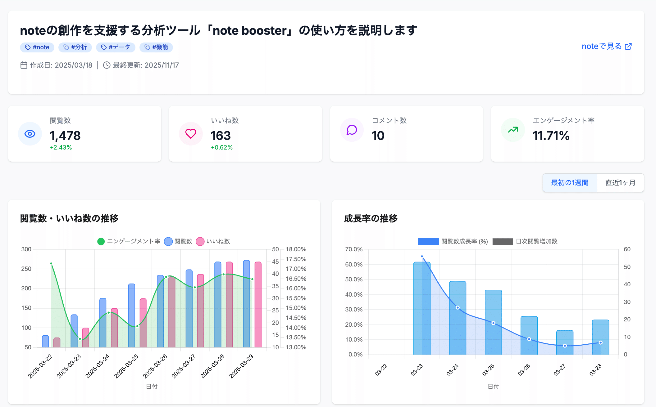 記事別分析ダッシュボード