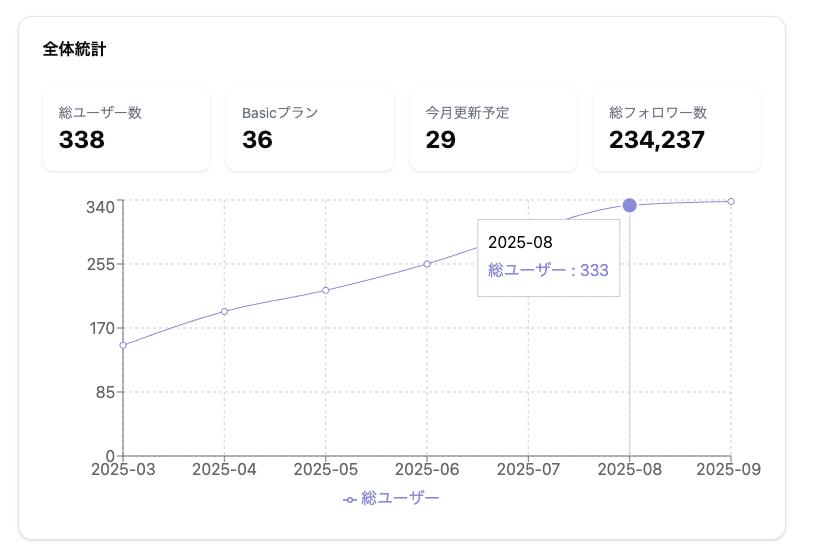 8月の報告の画像