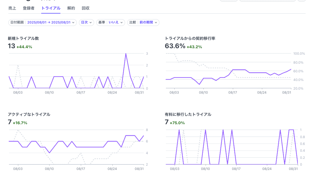 8月の報告の画像
