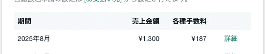 8月の報告の画像