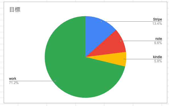 8月の報告の画像