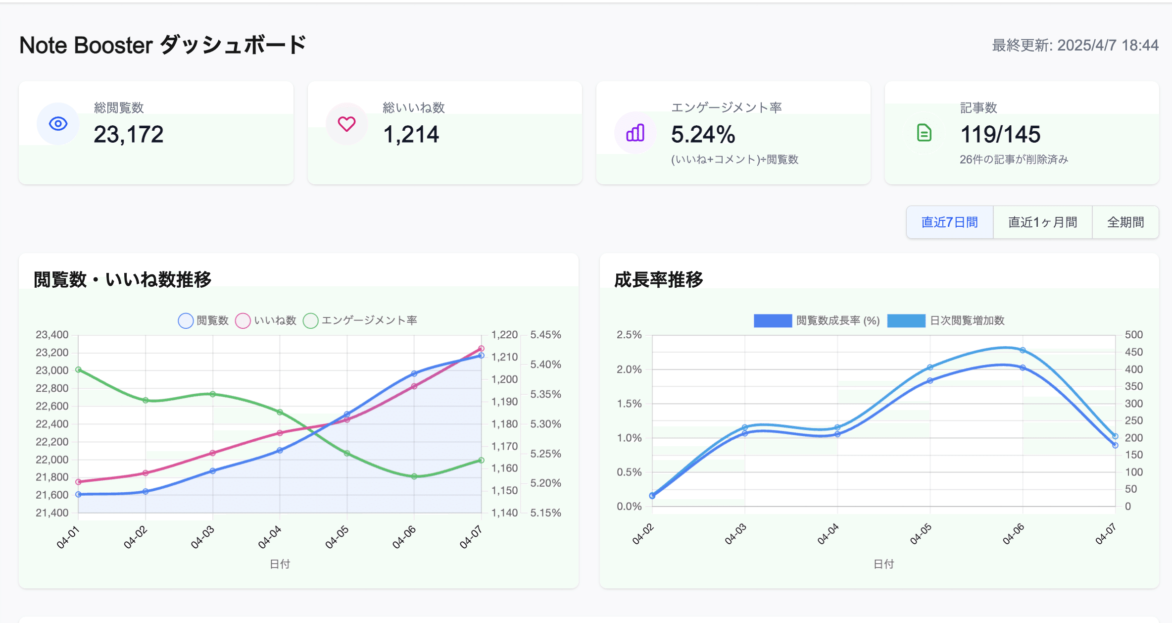 note booster 2025年の改善記録の画像