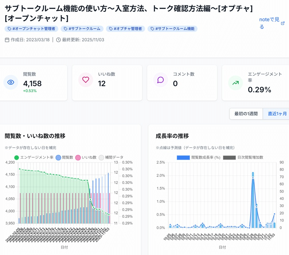 画像内の右下の「成長率の推移」のグラフで急激に伸びているところで読み取れます