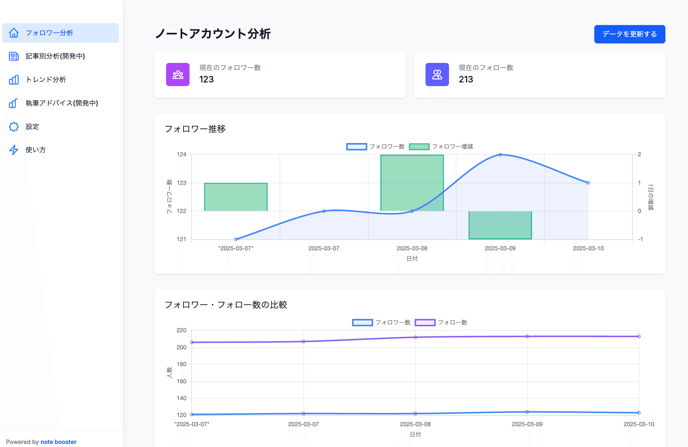 noteユーザーの創作をブーストする分析ツール「note booster」とは? α版テストに参加してみたの画像