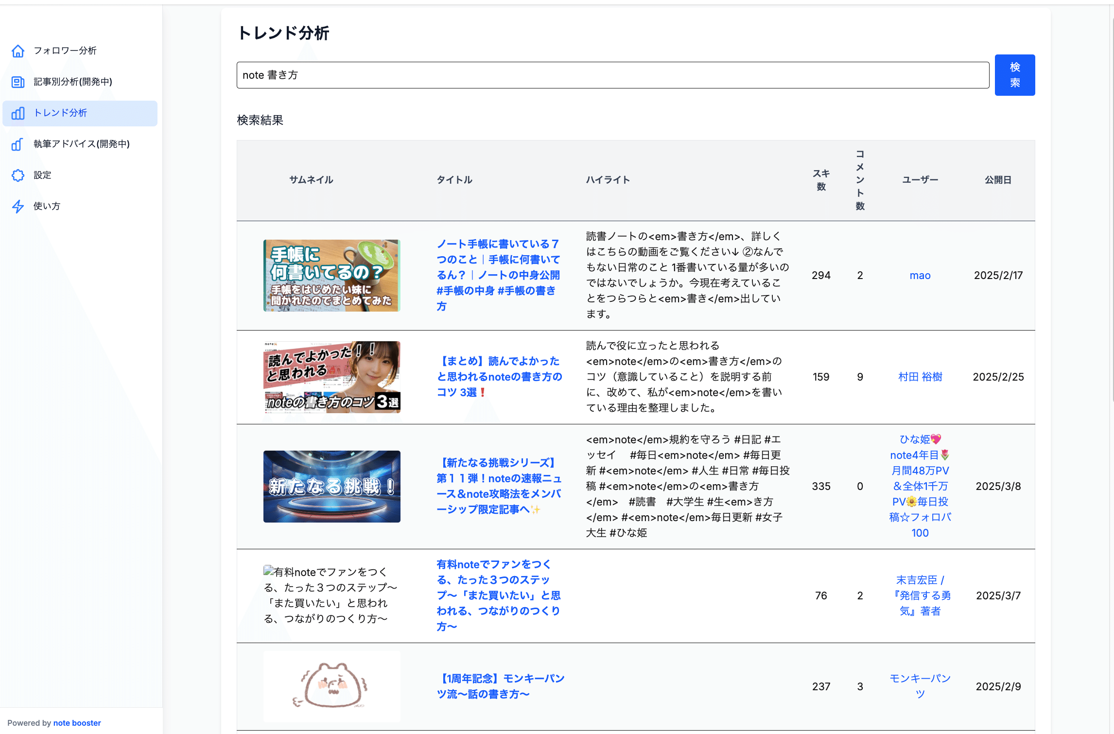 noteユーザーの創作をブーストする分析ツール「note booster」とは? α版テストに参加してみたの画像