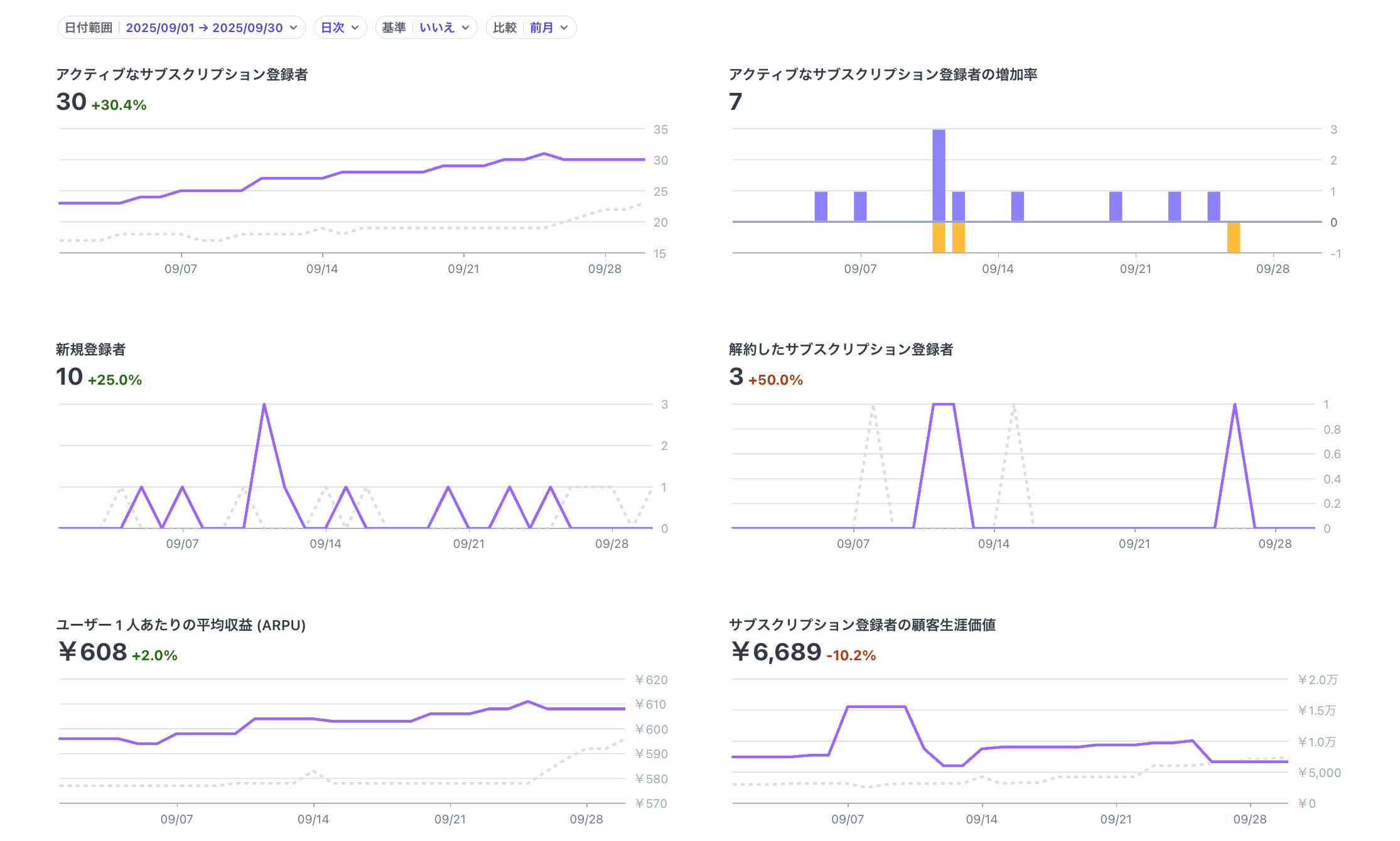 9月の報告はいい報告しかないの画像