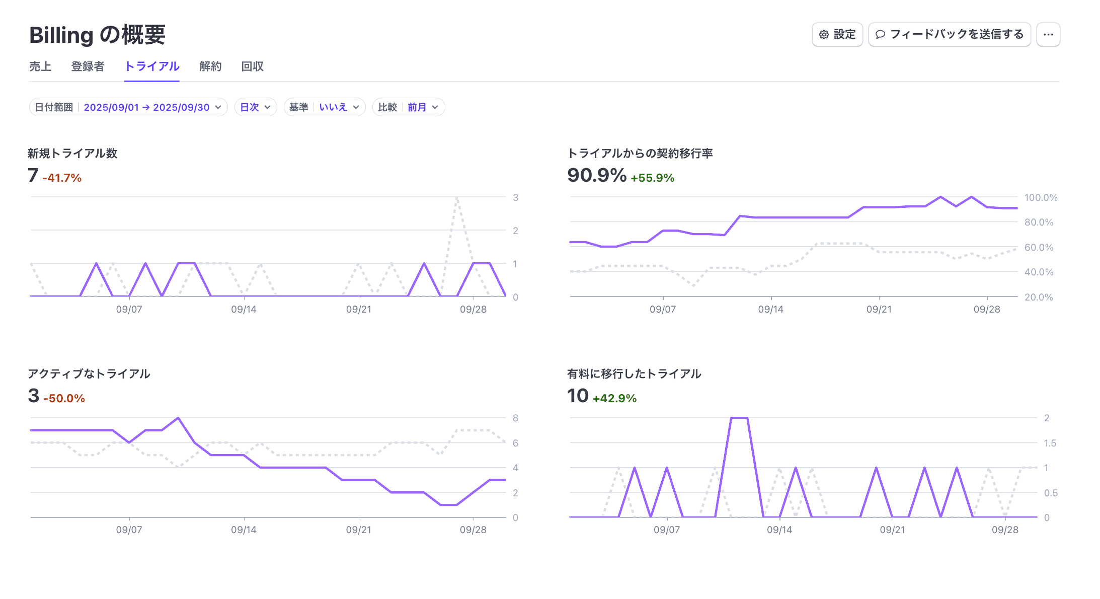 9月の報告はいい報告しかないの画像