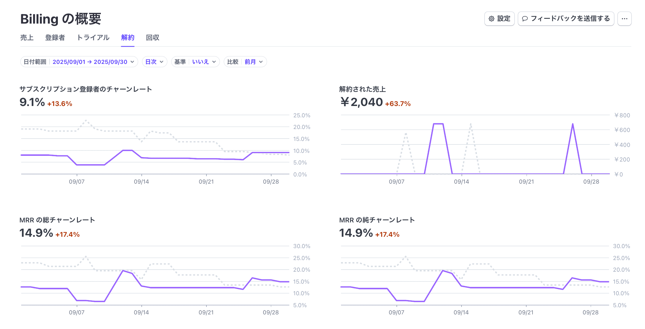 9月の報告はいい報告しかないの画像