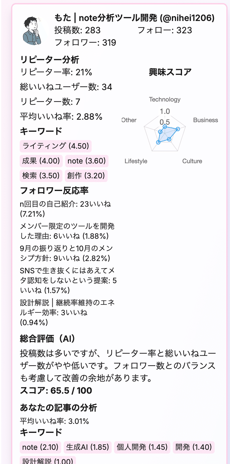 9月の報告はいい報告しかないの画像