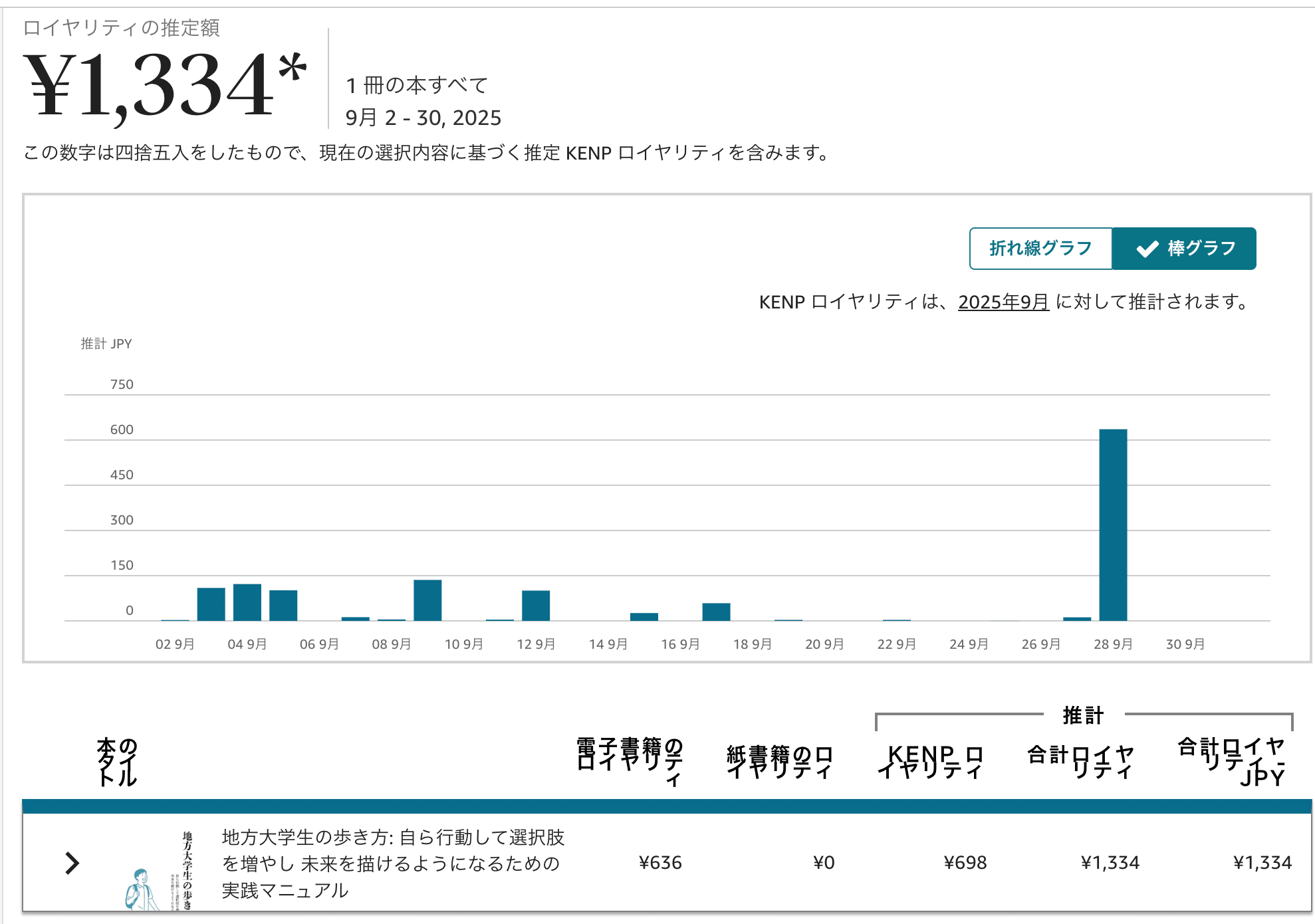 9月の報告はいい報告しかないの画像