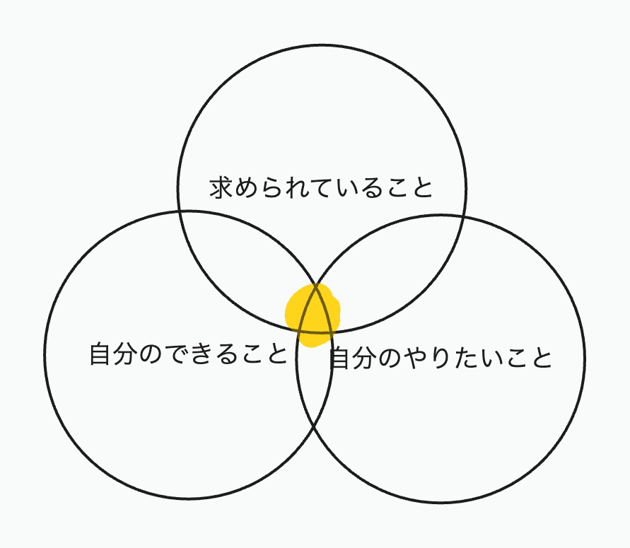はじめて個人開発でユーザーに使ってもらえた話の画像