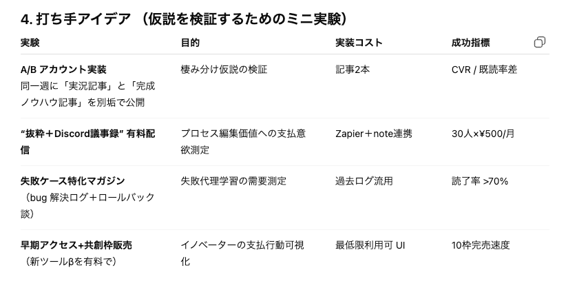 小さな個人がプロセスエコノミーを走り、ノウハウで稼ぐ難しさの画像
