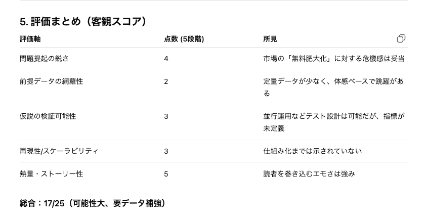 小さな個人がプロセスエコノミーを走り、ノウハウで稼ぐ難しさの画像