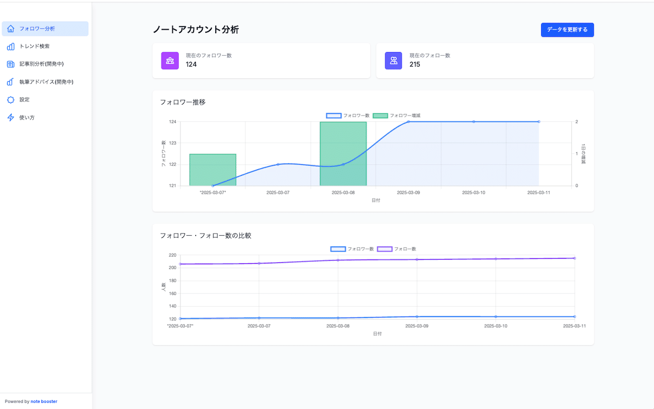 私がnote boosterを開発した理由とnoteが好きな理由とメンバーシップに入ってみた話の画像