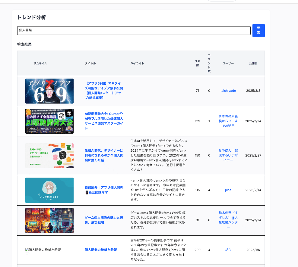 私がnote boosterを開発した理由とnoteが好きな理由とメンバーシップに入ってみた話の画像