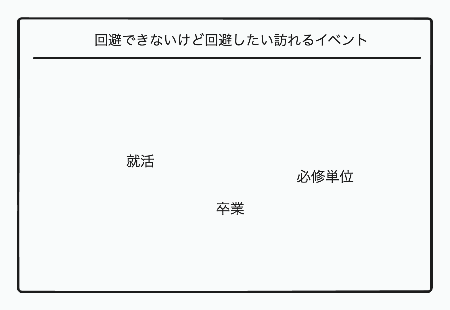 やりたいことが分からない状態からやりたいことを見つけて動き出すまでのベースの考えの画像