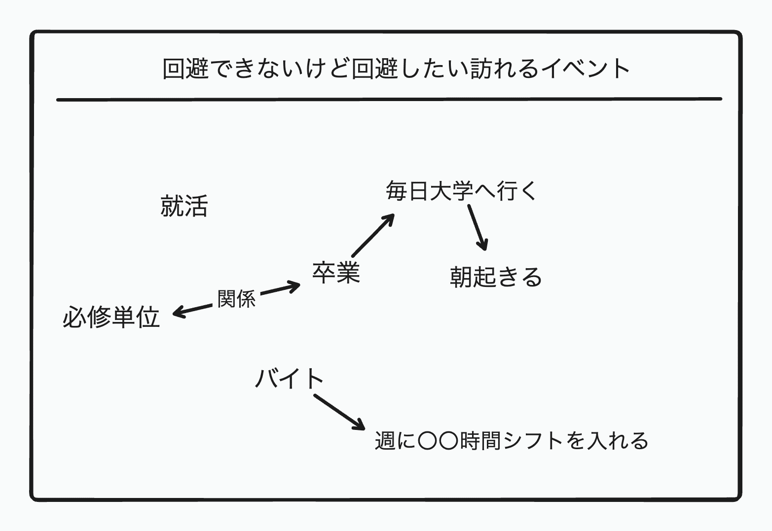 やりたいことが分からない状態からやりたいことを見つけて動き出すまでのベースの考えの画像