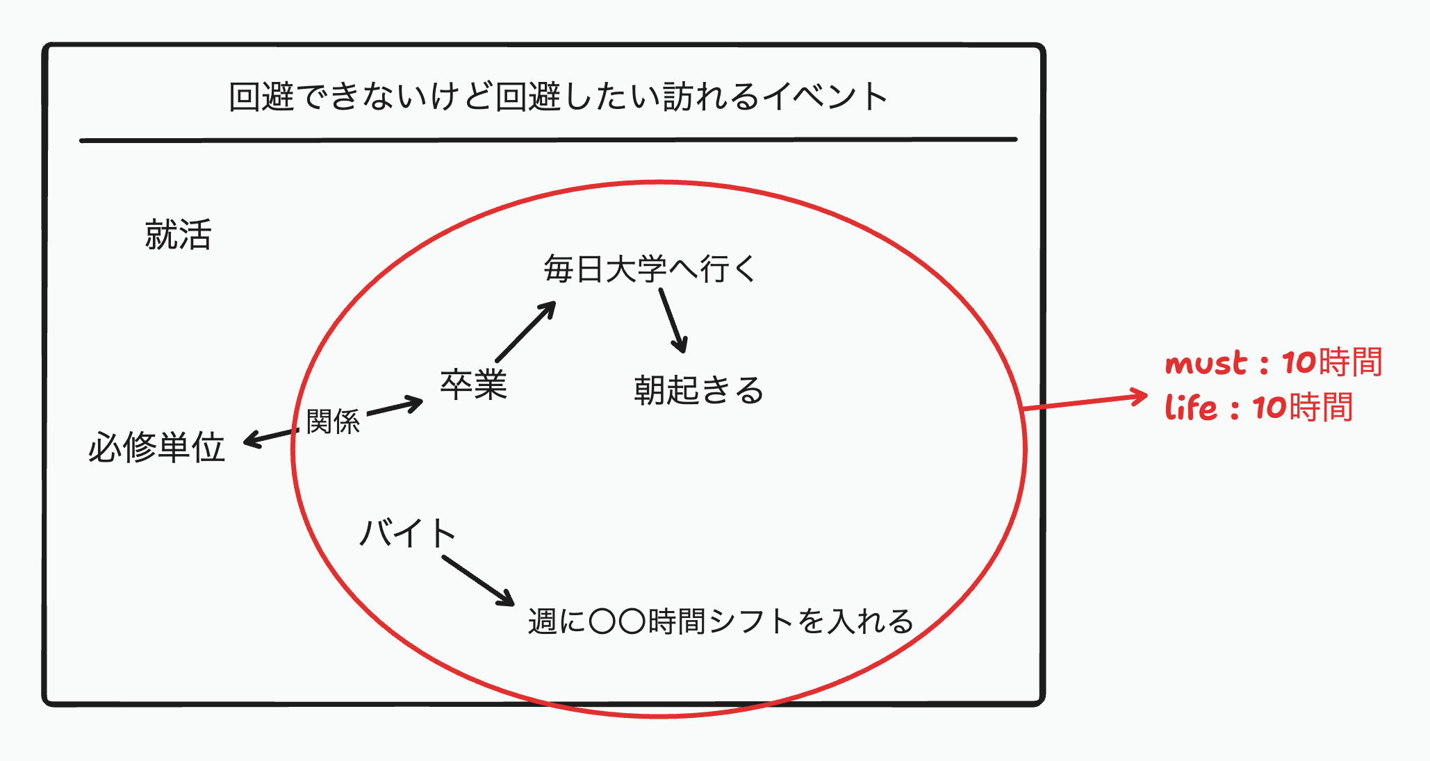 やりたいことが分からない状態からやりたいことを見つけて動き出すまでのベースの考えの画像