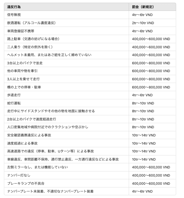 厳しくなりすぎ😭(まともになった)2025年改訂のベトナムの交通ルールをまとめの画像