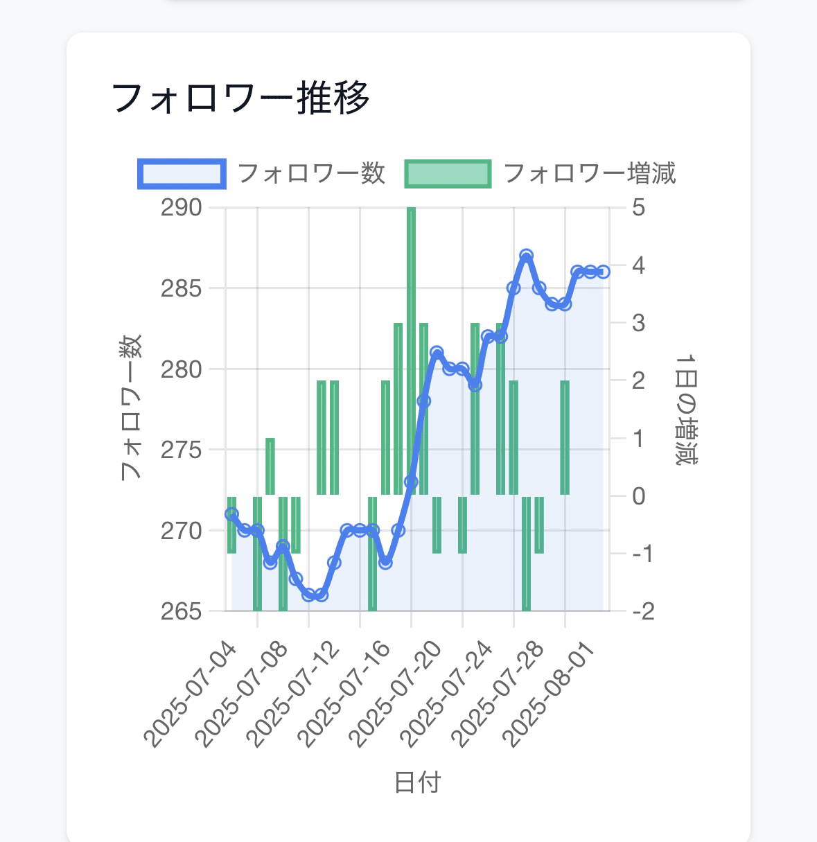 7月のあれこれの画像