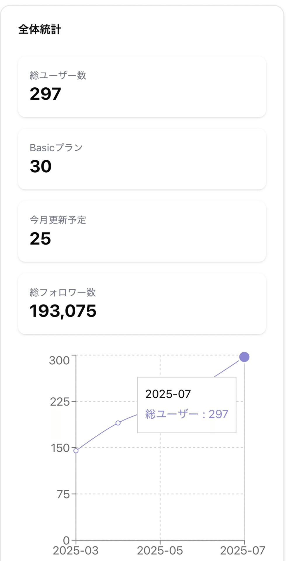 7月のあれこれの画像