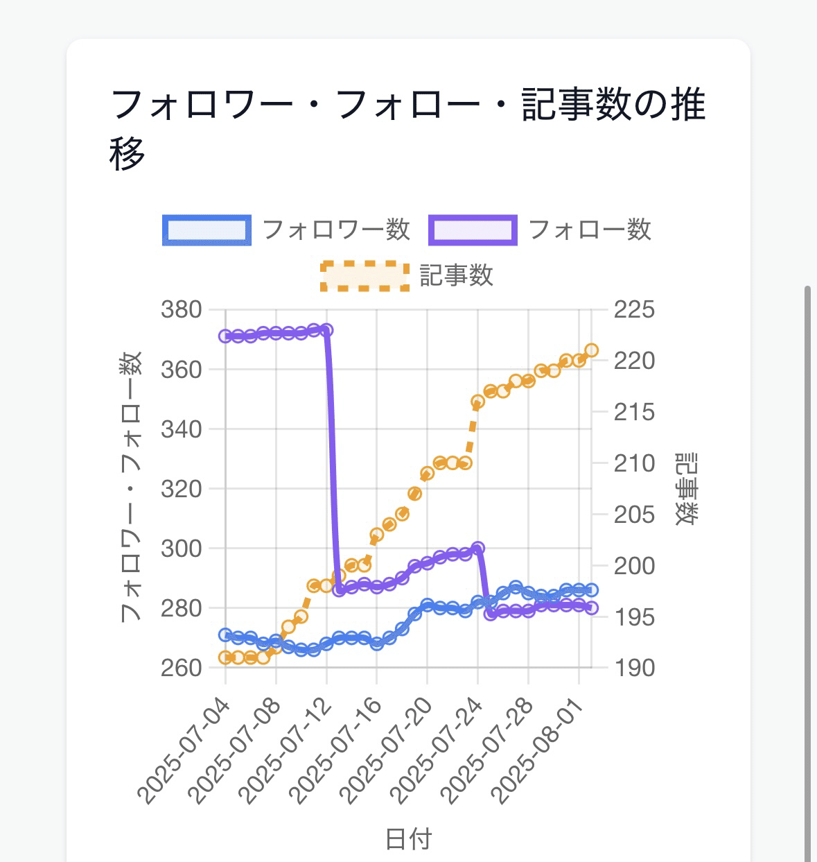 7月のあれこれの画像