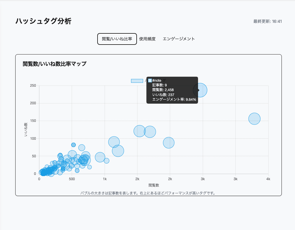 note booster 2025年の改善記録の画像