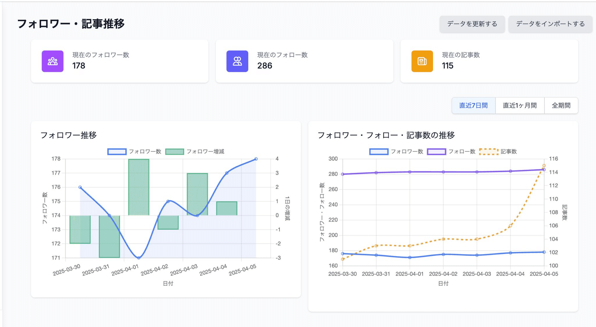 note booster 2025年の改善記録の画像