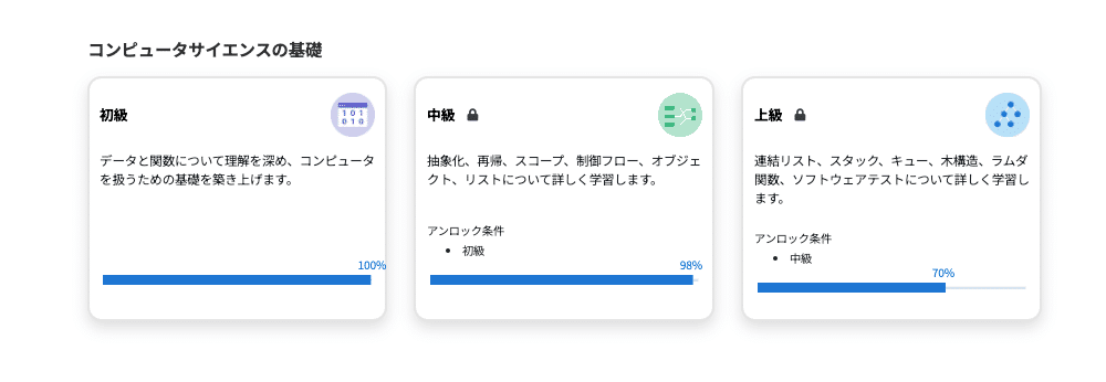 理系の非情報学科からITで働くまでに、どんな順序でなにをやればいいのか考えてみたの画像