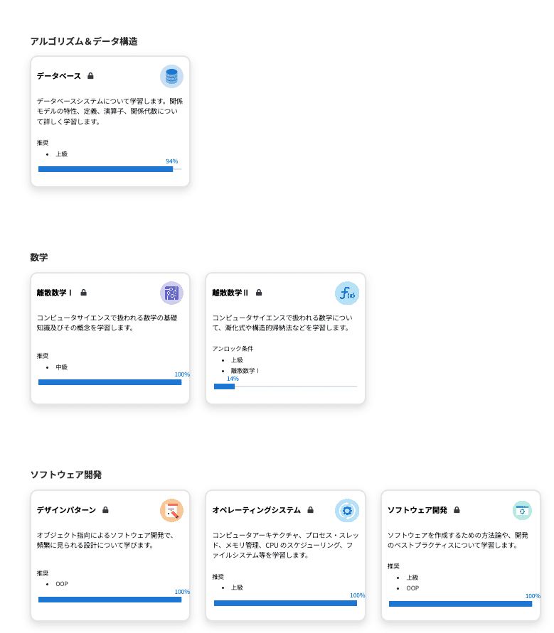理系の非情報学科からITで働くまでに、どんな順序でなにをやればいいのか考えてみたの画像