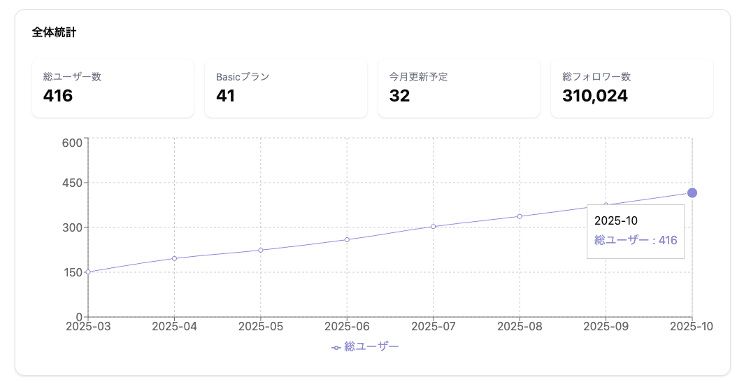 月刊 先月のお金の話 11月号の画像