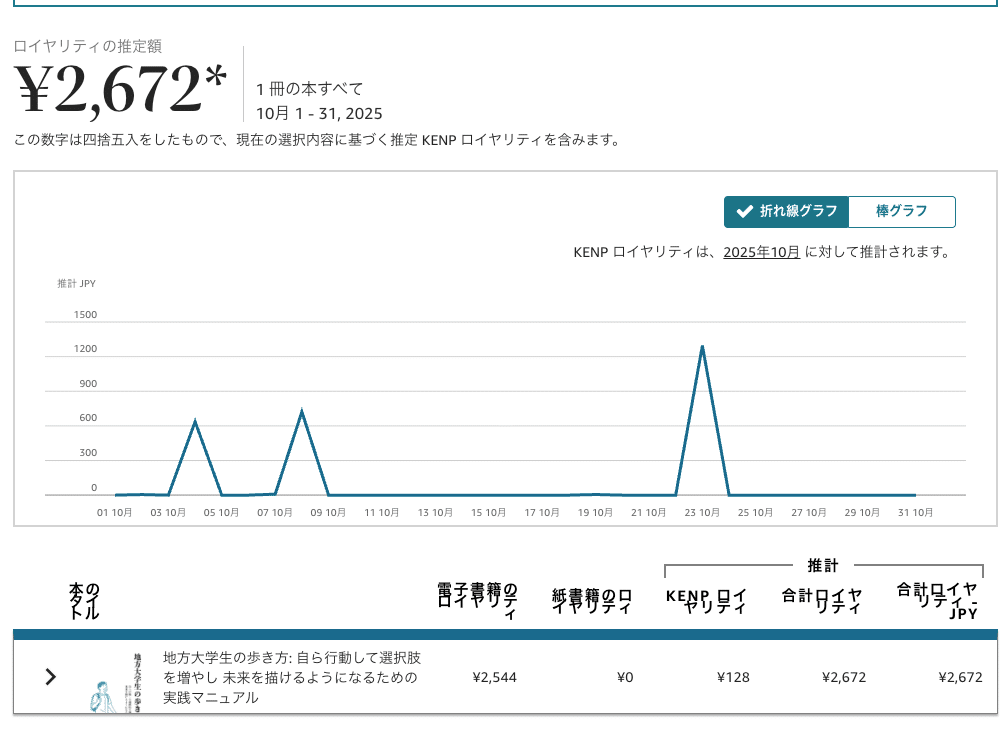 月刊 先月のお金の話 11月号の画像