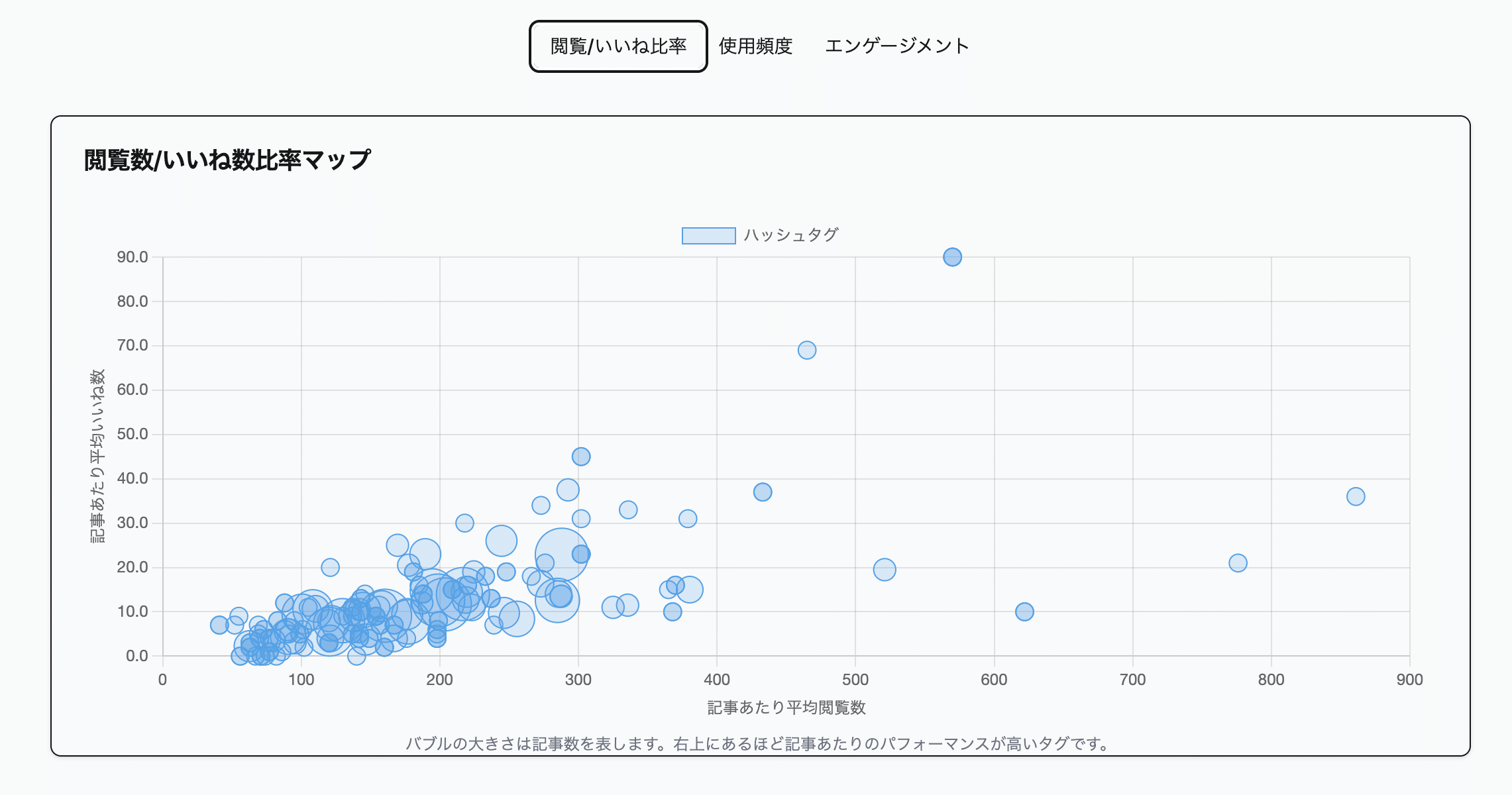 note booster 2025年の改善記録の画像